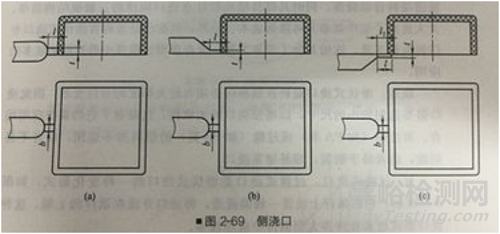 ​LCP的性能特征及模具设计、加工工艺研究