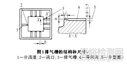 ​LCP的性能特征及模具设计、加工工艺研究