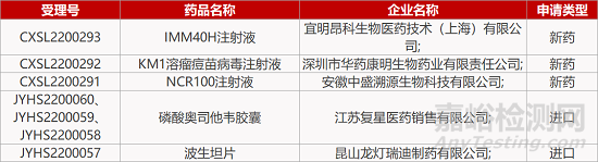 【药研日报0628】信立泰ARNi新药上心衰Ⅲ期临床 | 信达改良型IGF-1R抗体获批临床...