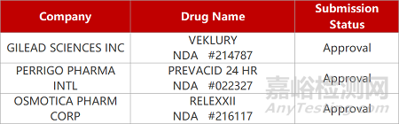 【药研日报0628】信立泰ARNi新药上心衰Ⅲ期临床 | 信达改良型IGF-1R抗体获批临床...