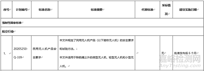 工信部就《民用无人机产品安全要求》强制性国家标准征求意见 电磁兼容抗扰度等级不低于B级