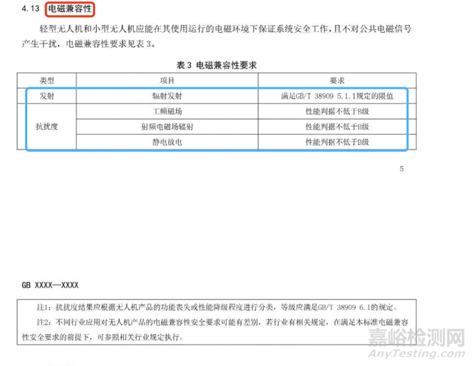 工信部就《民用无人机产品安全要求》强制性国家标准征求意见 电磁兼容抗扰度等级不低于B级