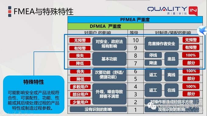 图纸、FMEA、特殊特性清单之间的关系