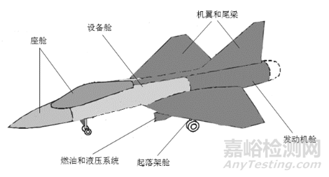 严寒地区飞机温度环境分析与预测方法