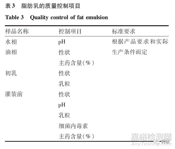 载药脂肪乳的制备与质量评价