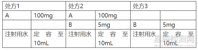 药学研究中不可轻视的相容性研究有哪些