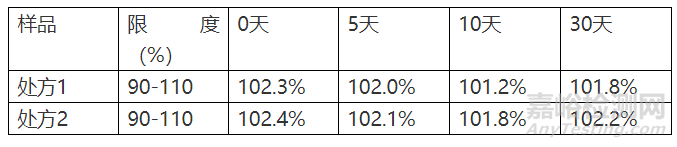 药学研究中不可轻视的相容性研究有哪些