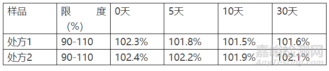 药学研究中不可轻视的相容性研究有哪些