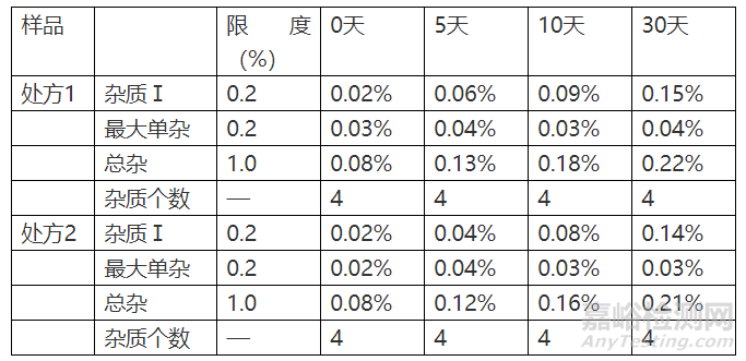 药学研究中不可轻视的相容性研究有哪些