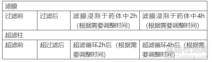 药学研究中不可轻视的相容性研究有哪些