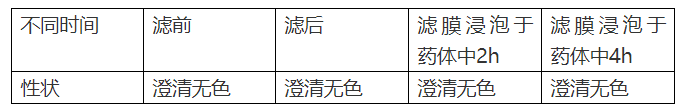 药学研究中不可轻视的相容性研究有哪些