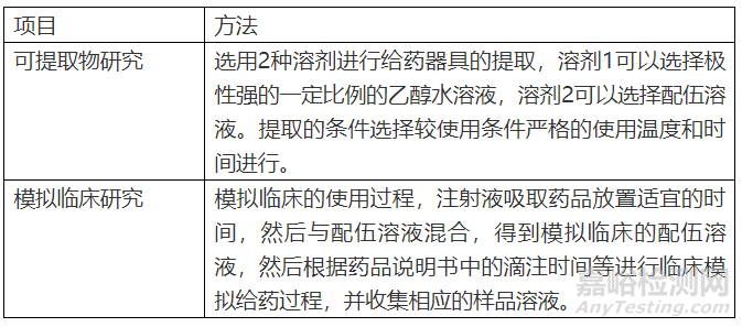 药学研究中不可轻视的相容性研究有哪些