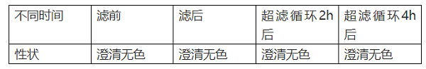 药学研究中不可轻视的相容性研究有哪些