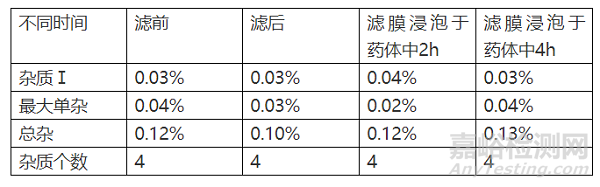 药学研究中不可轻视的相容性研究有哪些