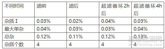 药学研究中不可轻视的相容性研究有哪些