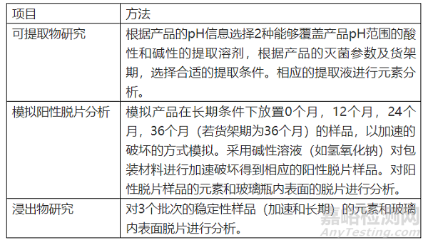 药学研究中不可轻视的相容性研究有哪些