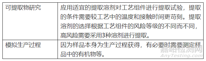 药学研究中不可轻视的相容性研究有哪些