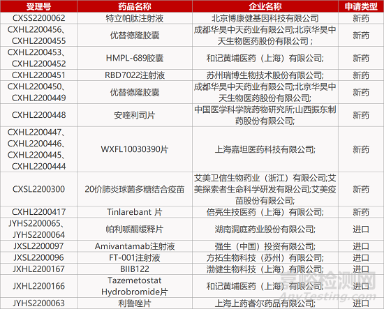 【药研日报0630】康方生物PD-1/CTLA-4双抗获批上市 | 恒瑞AR抑制剂获批上市...