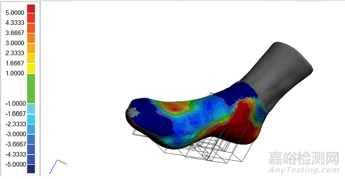 3D合脚性测试深度解析