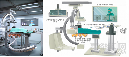 ECMIS ：电磁可控微型介入机器人