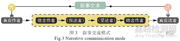 儿童药品包装设计中的修辞性叙事