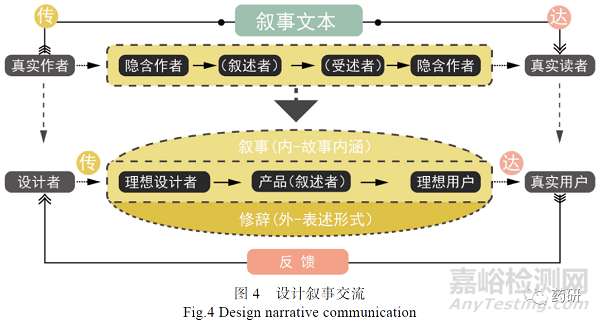 儿童药品包装设计中的修辞性叙事