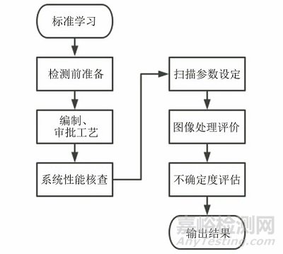 工业CT检测结果的影响因素及质量保证方法