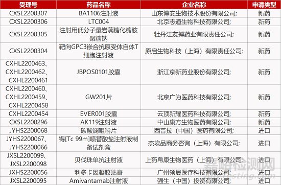 【药研日报0704】三迭纪首款3D打印药物获批临床 | 箕星FIC心肌病新药获批Ⅲ期临床...