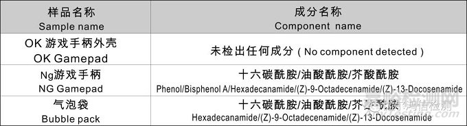 游戏手柄表面发粘失效分析