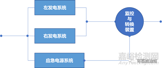 简化的可靠性逻辑方法还符合逻辑吗