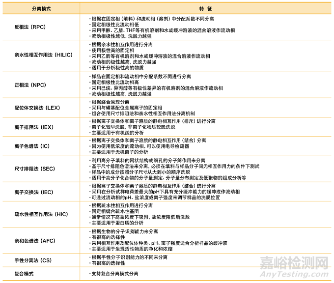 如何精准选择色谱柱