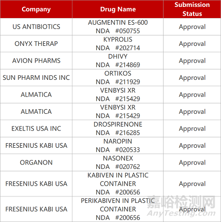 【药研日报0705】京新引进FIC抗癫痫新药报IND | 君实PI3K-α抑制剂获FDA临床许可...