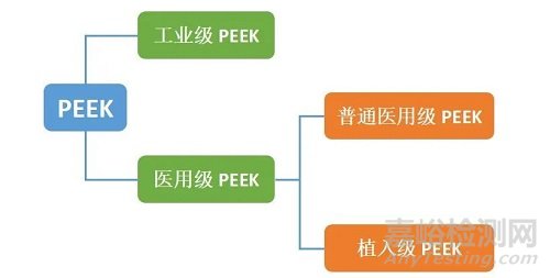 首款国产植入级PEEK材料来了