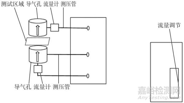 医用口罩气体交换压力差测试仪校准方法的研究