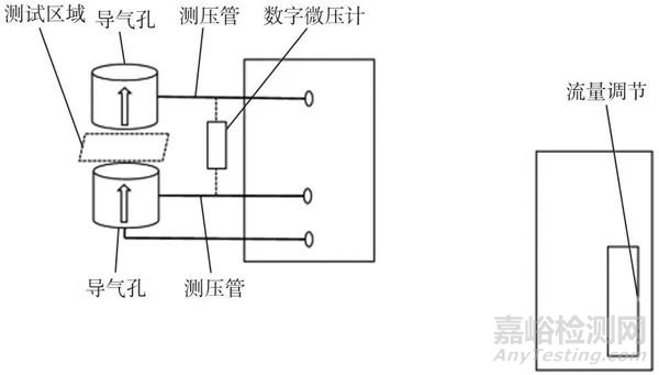 医用口罩气体交换压力差测试仪校准方法的研究