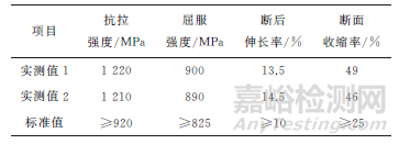 车辆用钛合金悬架总成开裂失效分析