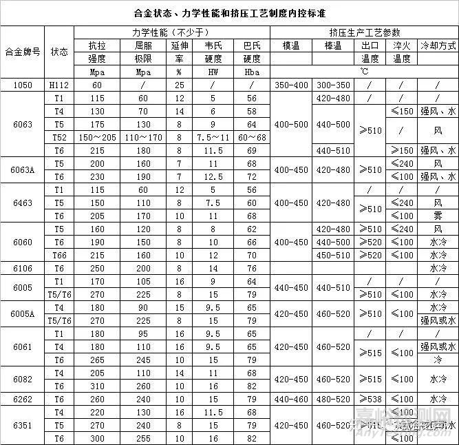 铝合金、锌合金、镁合金、钛合金对比