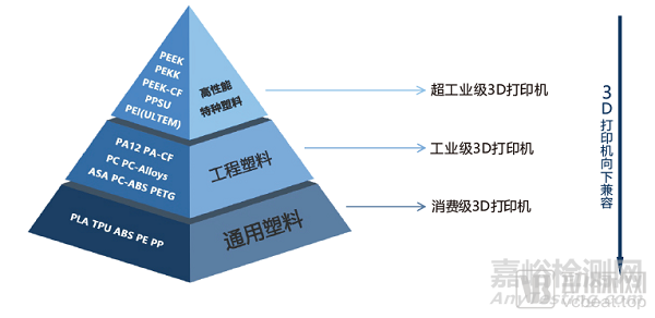 PEEK在3D打印医疗领域的应用