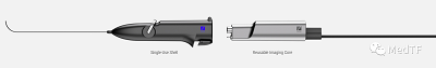Zsquare：一次性内窥镜新发展方向