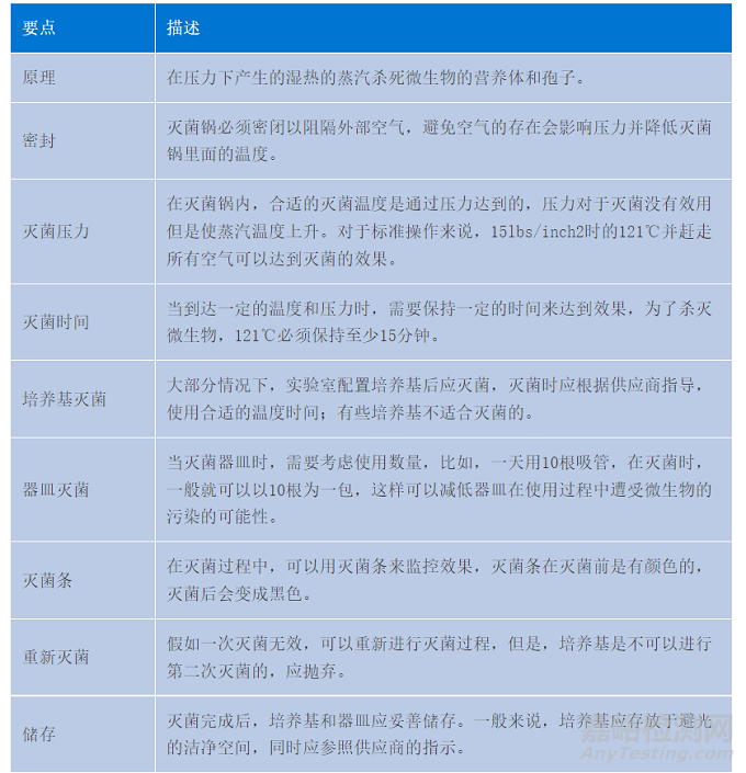 微生物检测实验室无菌环境的维持