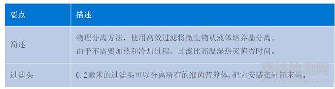 微生物检测实验室无菌环境的维持