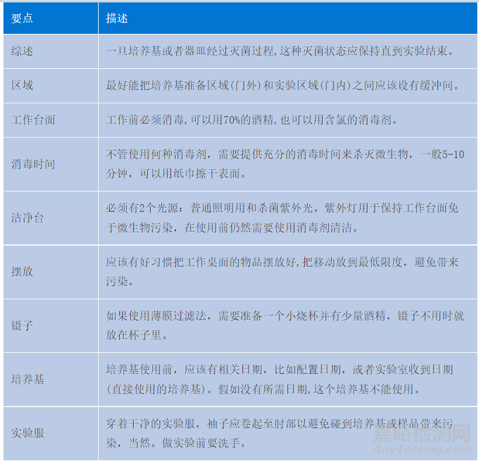 微生物检测实验室无菌环境的维持