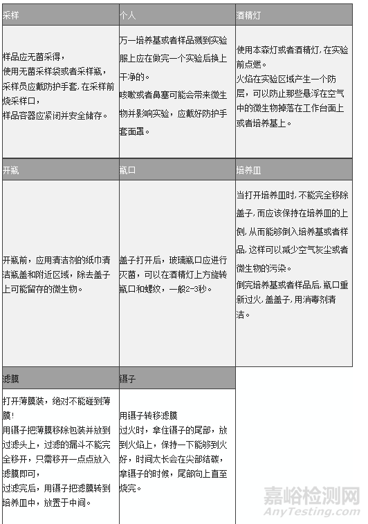 微生物检测实验室无菌环境的维持