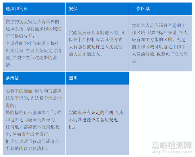 微生物检测实验室无菌环境的维持