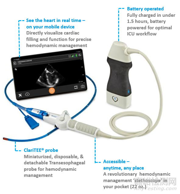 Zura：首款手持式经食管超声心动图
