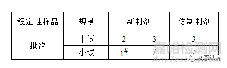 原料药或制剂稳定性研究那些事