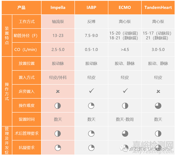 机械循环辅助市场的中国机遇，Impella的国产替代