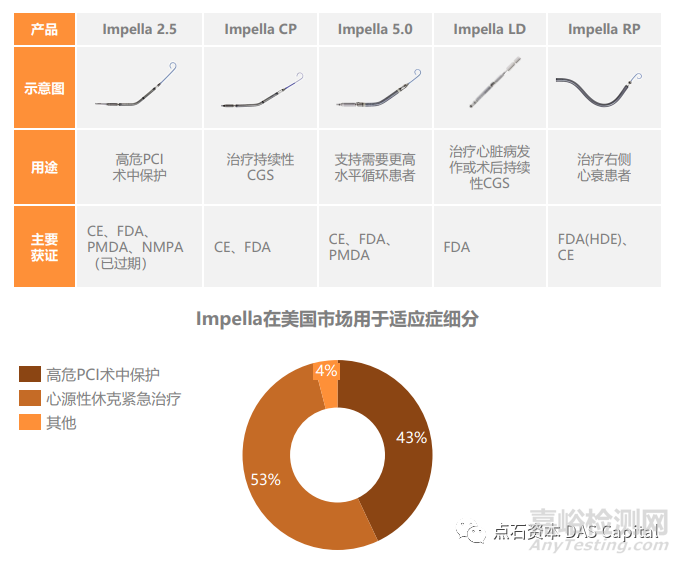 机械循环辅助市场的中国机遇，Impella的国产替代