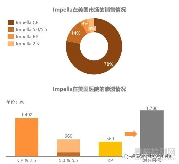 机械循环辅助市场的中国机遇，Impella的国产替代