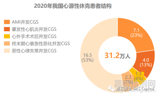 机械循环辅助市场的中国机遇，Impella的国产替代